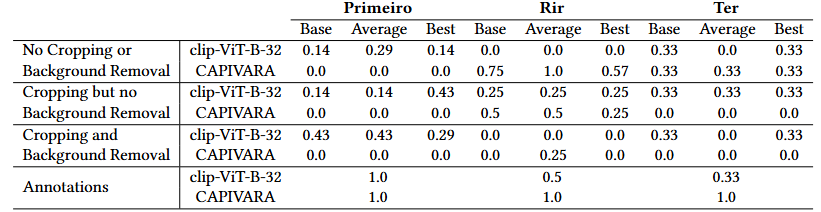 Automatic Evaluation